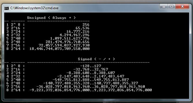 Numeric limits