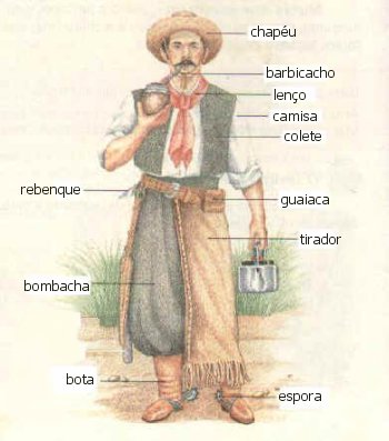 For who don't know what is &quot;gaucho&quot; and &quot;chapeau&quot;