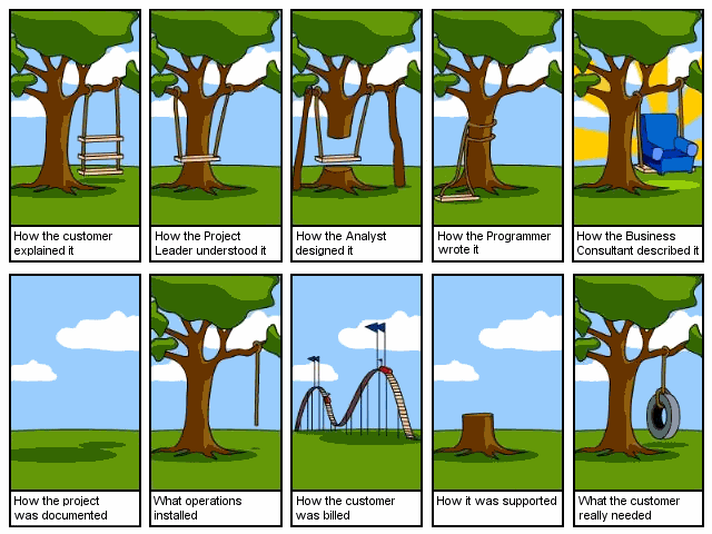 software-engineering-explained.png