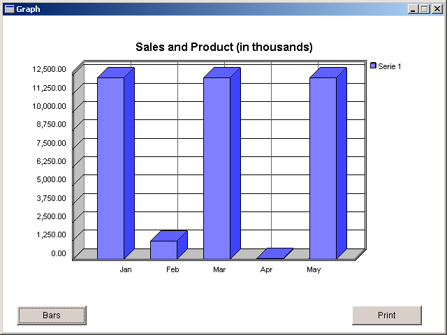 Correct graph