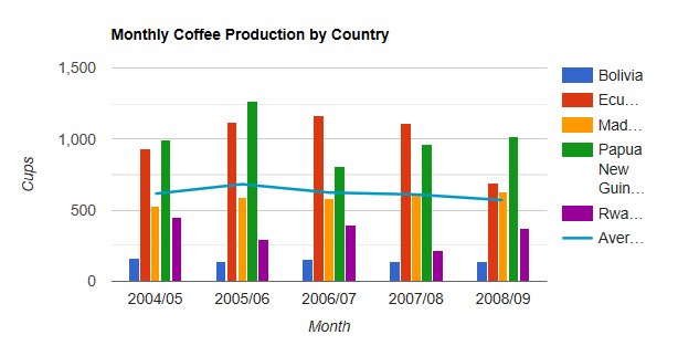 GoogleChart.png